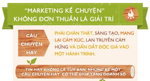 Những câu chuyện trong truyền thông tiếp thị